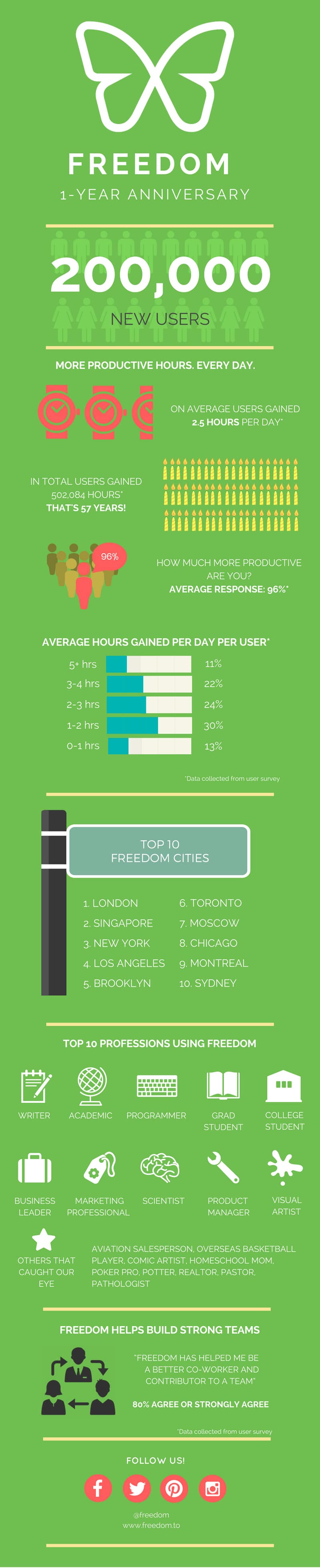 frdminfgrphc_merged3