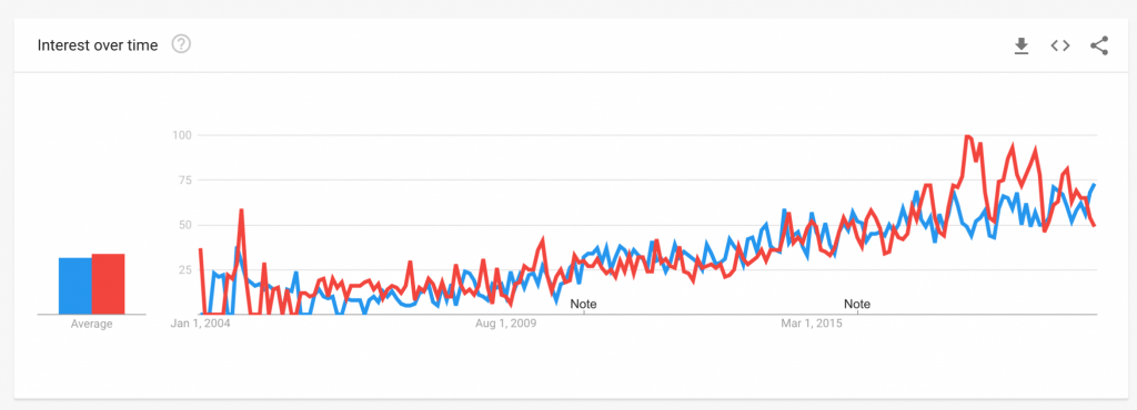 phone addiction graph